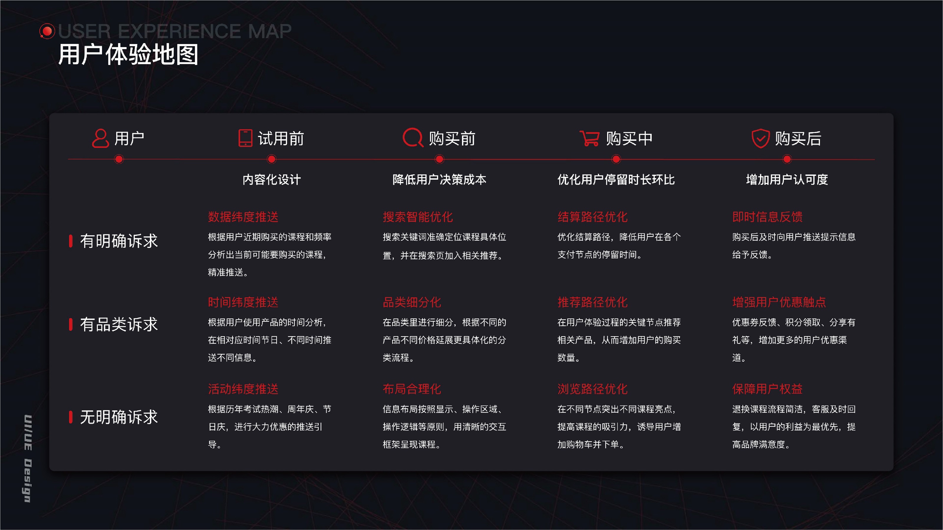 UI Project 5